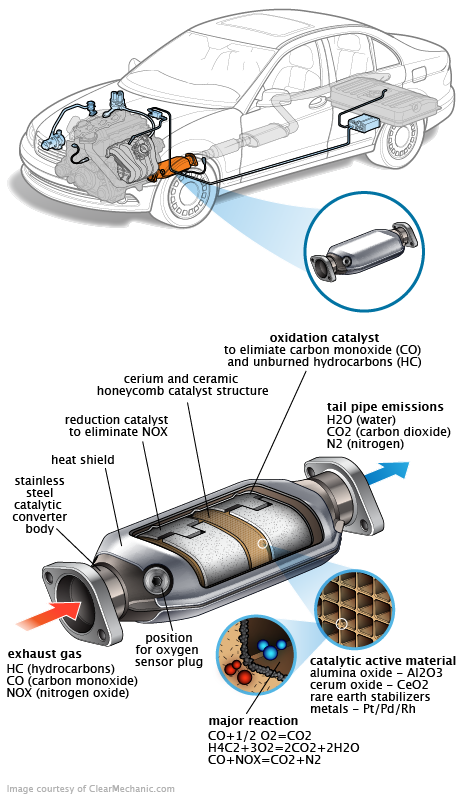 See P0ADA repair manual